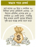রেমিট্যান্সে উল্লম্ফন কেনাকাটার ধুম    