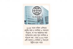 বাংলাদেশের জিডিপি প্রবৃদ্ধি হতে পারে ৩.৩ শতাংশ  