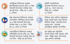 ওষুধের দামে চিড়ে চ্যাপ্টা রোগী  