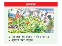 ঊর্ধ্বমুখী নিত্যপণ্যের দাম  