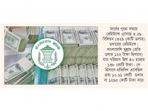 ইতিহাসের দ্বিতীয় সর্বোচ্চ রেমিট্যান্স এলো এপ্রিলে  