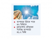 তীব্র তাপপ্রবাহের আভাস