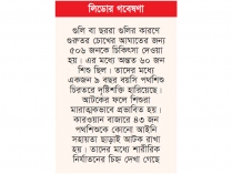 জুলাই আন্দোলনে ১৬৮ পথশিশু নিহত  