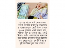 ব্যাংক হিসাব ও আমানত বেড়েছে স্বল্প আয়ের মানুষের  