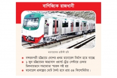 দেশের প্রথম মনোরেল হচ্ছে চট্টগ্রামে  