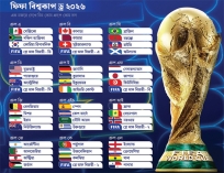 বিশ্বকাপের ড্র অনুষ্ঠিত কে কোন গ্রুপে  