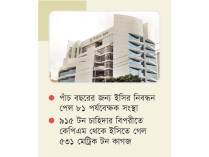 দোরগোড়ায় তফসিল ভাষণ রেকর্ড কাল  