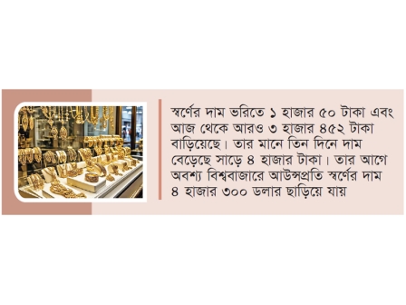 তিন দিনে স্বর্ণের দাম বেড়েছে সাড়ে চার হাজার টাকা  
