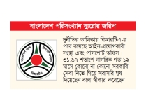 সবচেয়ে দুর্নীতিগ্রস্ত বিআরটিএ  