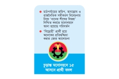 বাড়ল ক্ষোভ-হতাশা  