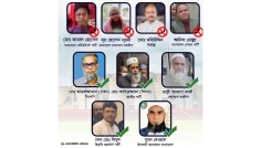 মুন্সীগঞ্জ-৩ আসনে ৪ প্রার্থীর মনোনয়ন বাতিল, ৫ জনের বৈধ