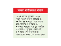 এক বছরে সড়ক দুর্ঘটনায় নিহত ৯ হাজার ১১১ জন  