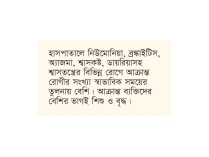 তীব্র শীতে বেড়েছে ঠান্ডাজনিত রোগ  