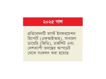 সংখ্যালঘু-সংক্রান্ত ৬৪৫ ঘটনার মধ্যে ৭১টি ‘সাম্প্রদায়িক’  