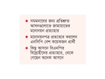 অনেক হেভিওয়েট প্রার্থীর মনোনয়ন প্রত্যাহার  