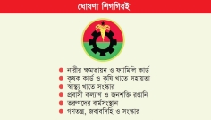সমৃদ্ধ দেশ গড়ার ‘প্ল্যান’ থাকবে বিএনপির ইশতেহারে