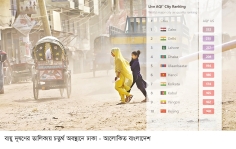 দূষণে বিশ্বের শীর্ষ চারে ঢাকা বায়ুমান ‘খুব অস্বাস্থ্যকর’  