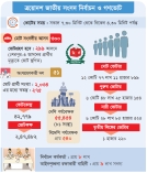 প্রতীক্ষার অবসান, কাল উৎসব  