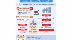 প্রতীক্ষার অবসান, কাল ভোট উৎসব