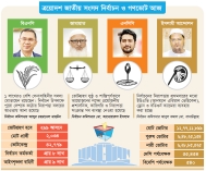 গণতন্ত্রের উৎসবে মেতেছে দেশ  