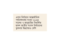 ভোট পর্যবেক্ষণে ঢাকায় ৩৯৪ আন্তর্জাতিক পর্যবেক্ষক, ১৯৭ বিদেশি সাংবাদিক  