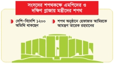 এমপি-মন্ত্রীদের শপথ আজ