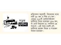 জানুয়ারিতে সড়কে মৃত্যু ৪৮৭  