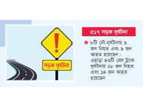 ফেব্রুয়ারিতে সড়কে নিহত ৪৩২  