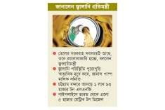 জ্বালানি তেলে দিনে ১৬৭ কোটি টাকা ভর্তুকি দিচ্ছে সরকার  