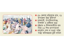 হামের প্রকোপ, ১৯ দিনে ৯৪ শিশুর মৃত্যু  