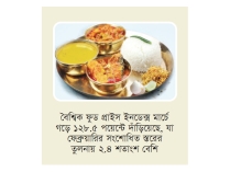 বিশ্বে বেড়েছে খাদ্যের দাম  