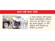 মার্চে সড়কে নিহত ৬১৯ জন  