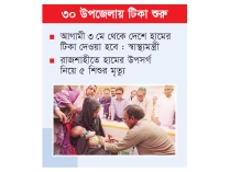 ২২ দিনে হাম সন্দেহে মৃত্যু ১১৩, আক্রান্ত ৭৬১০  