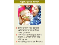 সুস্থ হওয়ার পর ফের আক্রান্ত হচ্ছে শিশুরা  