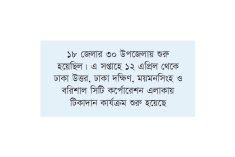 আটদিনে হামের টিকা পেয়েছে ৯ লাখ ৪৩ হাজার শিশু  
