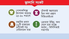 উৎপাদন কমেছে পোশাক খাতে, চলে যাচ্ছেন ক্রেতা