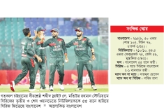 শান্ত-মোস্তাফিজের দাপটে সিরিজ বাংলাদেশের  