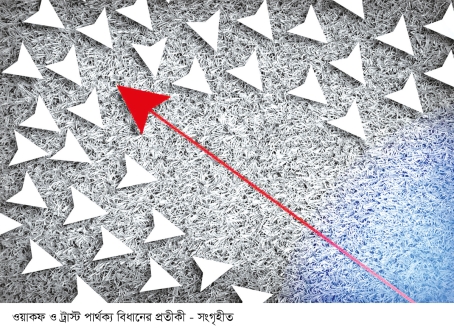 ইসলামে ওয়াকফ ও ট্রাস্ট 