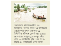 হাওরাঞ্চলের ৮ পয়েন্টে পানি বিপৎসীমার ওপরে  