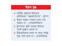 শান্তির সম্ভাবনা ক্ষীণ দুই মেরুতে দুই পক্ষ  