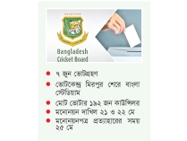 বিসিবি নির্বাচনের তফসিল ঘোষণা  