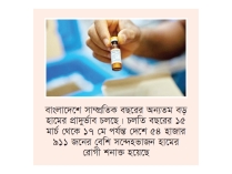 ‘টিকাদানের ঘাটতি দেশে অ্যান্টিমাইক্রোবিয়াল রেজিস্ট্যান্সের ঝুঁকি আরও বাড়াতে পারে’  