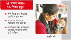 হামে মৃত্যু পাঁচ শতাধিক  