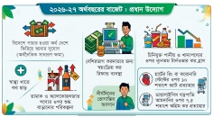 আসতে পারে পাঁচ সুখবর  