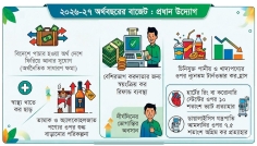 বাজেটে আসতে পারে পাঁচ সুখবর