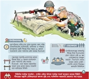 সীমান্তে উত্তেজনা, কঠোর বিজিবি  