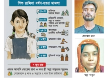 সোহেল-স্বপ্না দম্পতির মৃত্যুদণ্ড  