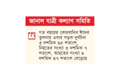 ঈদুল আজহায় সড়কে ৪০২ মৃত্যু  