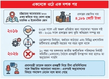 অনুমোদন মেলেনি চীনা প্রকল্পে  
