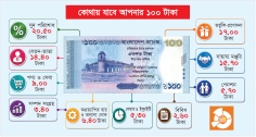 বাজেট ২০২৬-২৭  
